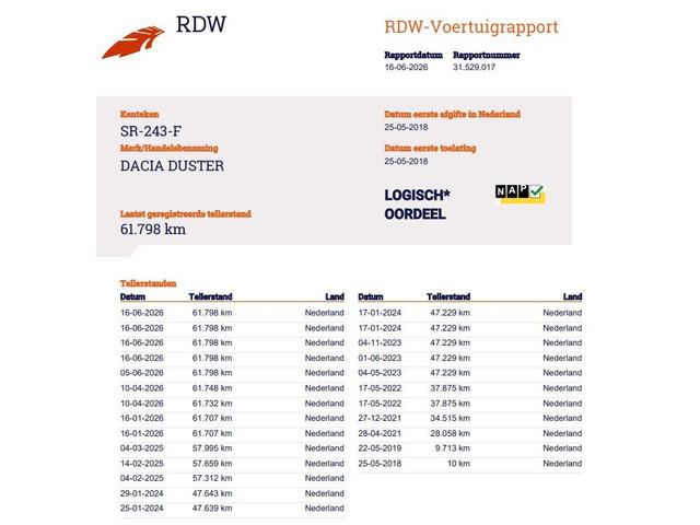 Dacia Duster