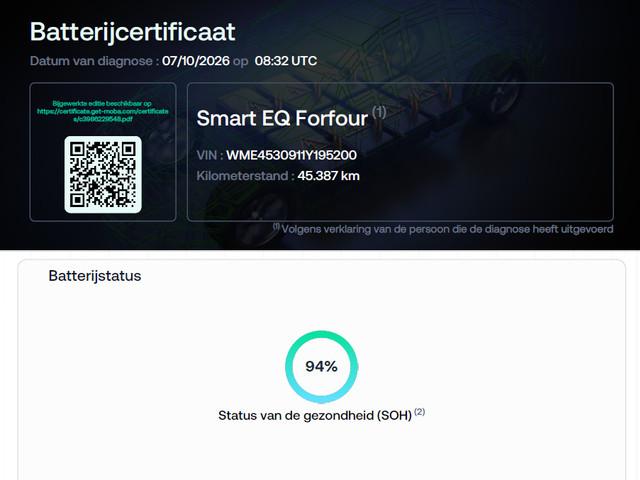 Smart Forfour
