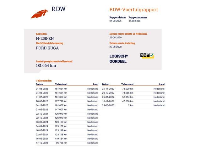Ford Kuga