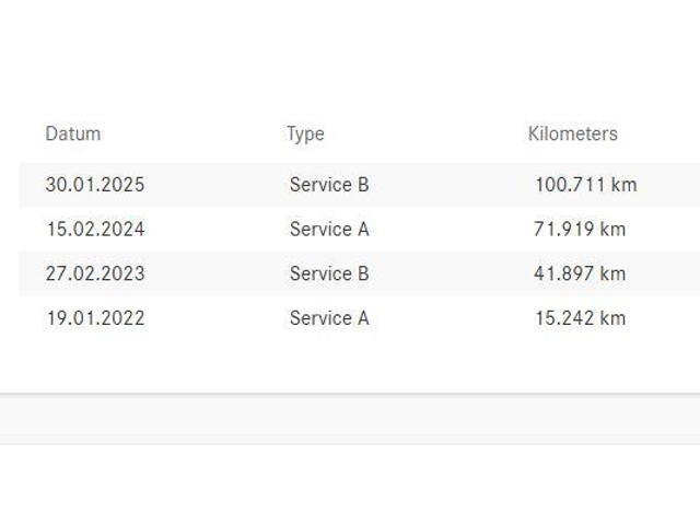 Mercedes-Benz A-Klasse