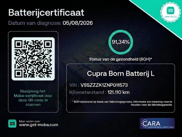 Cupra Born