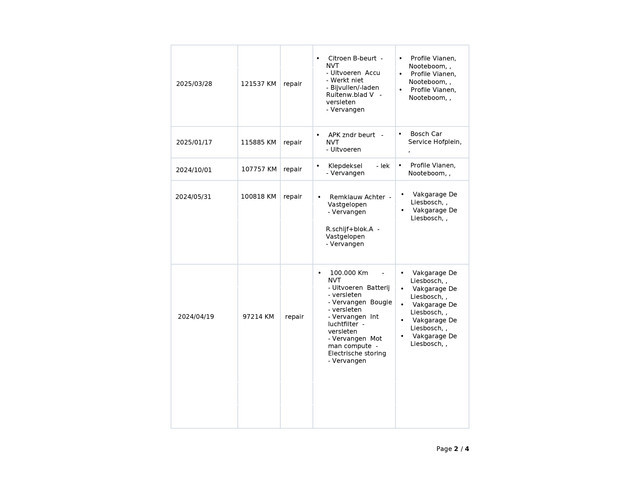 Citroën C4 Spacetourer