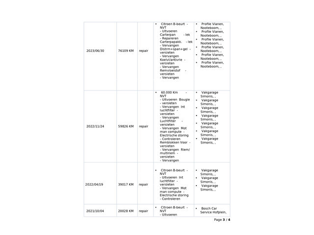 Citroën C4 Spacetourer