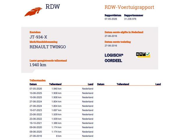 Renault Twingo