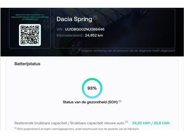 Dacia Spring