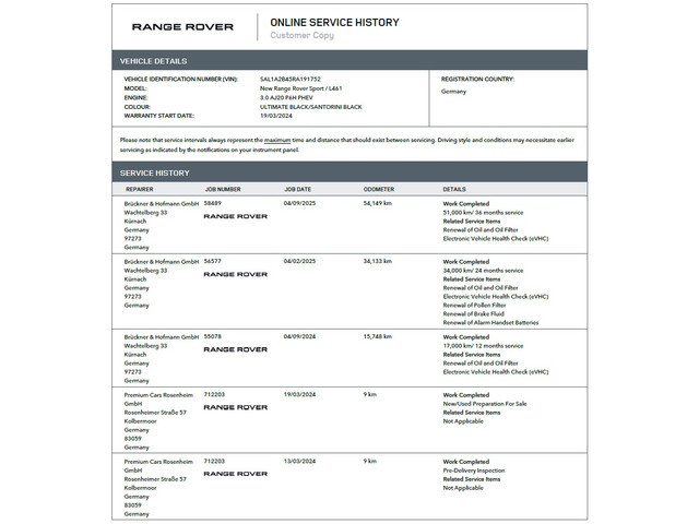 Land Rover Range Rover Sport