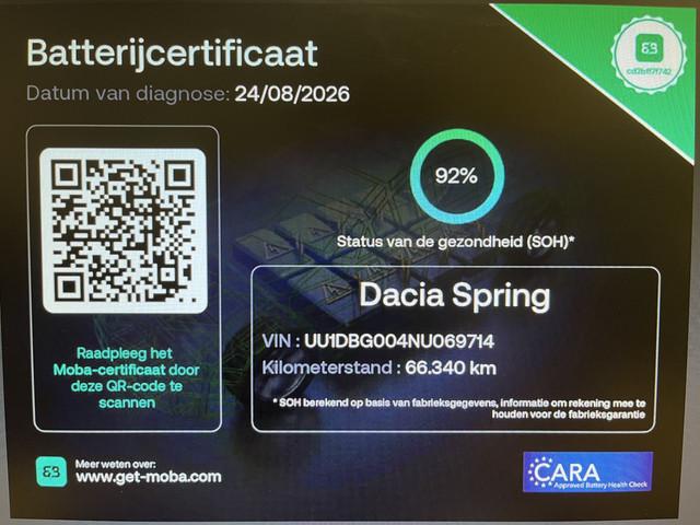 Dacia Spring