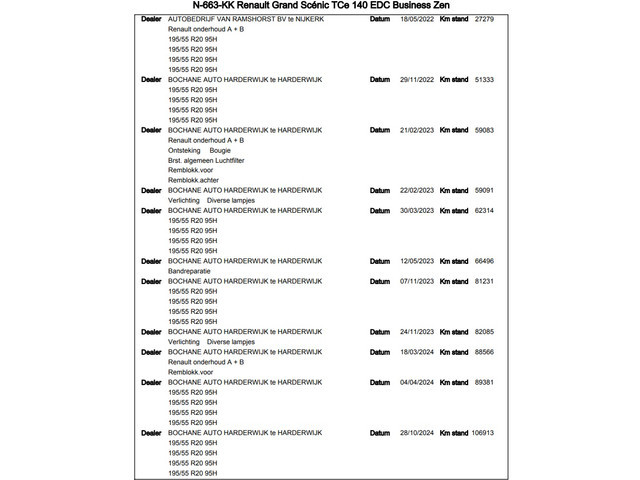 Renault Grand Scénic
