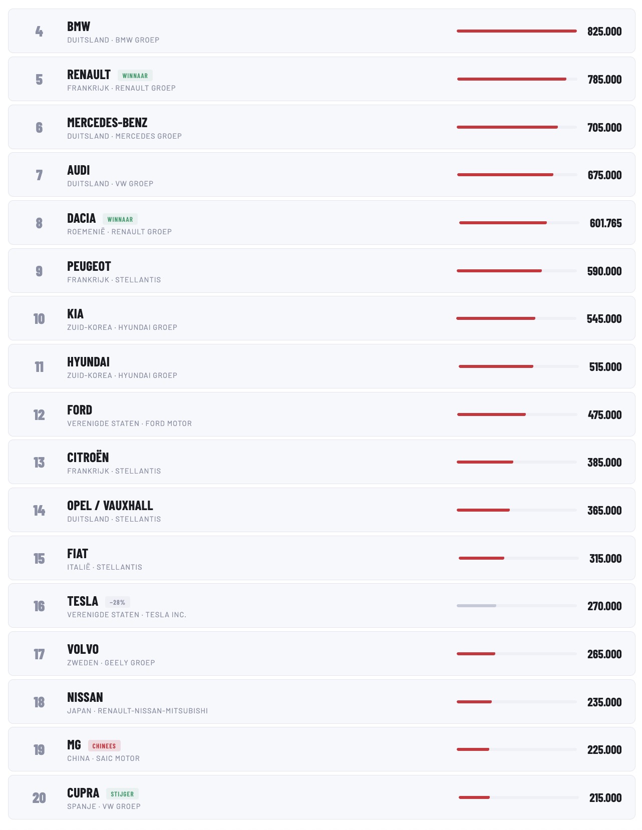 top-20-best-verkochte-automerken-autoopa5749