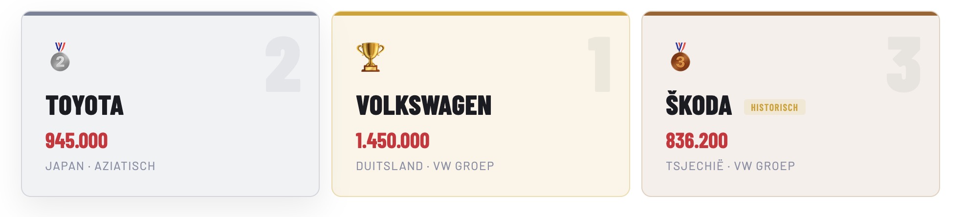 top-3-verkochte-automerken-europoa-20226-5714