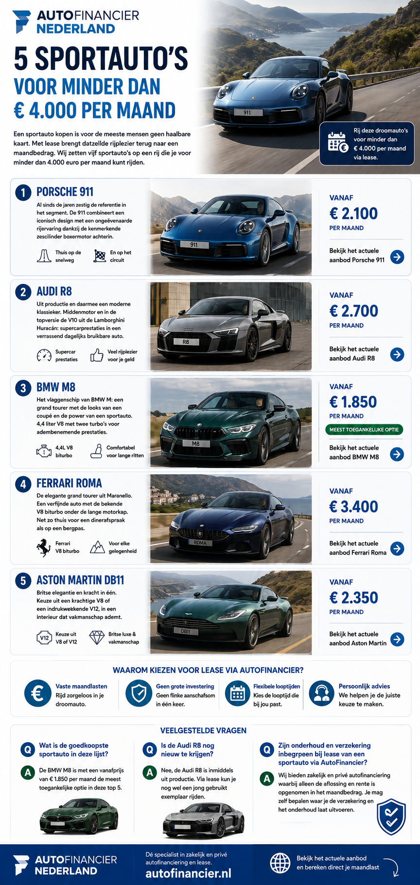 Top 5 sportauto's