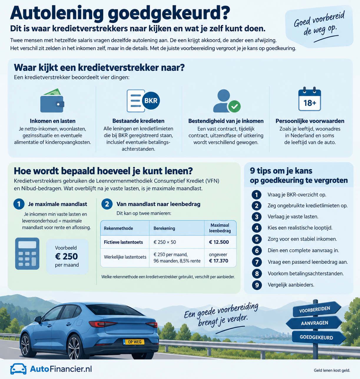 Infographic, hoe verhoog je kans op autolening