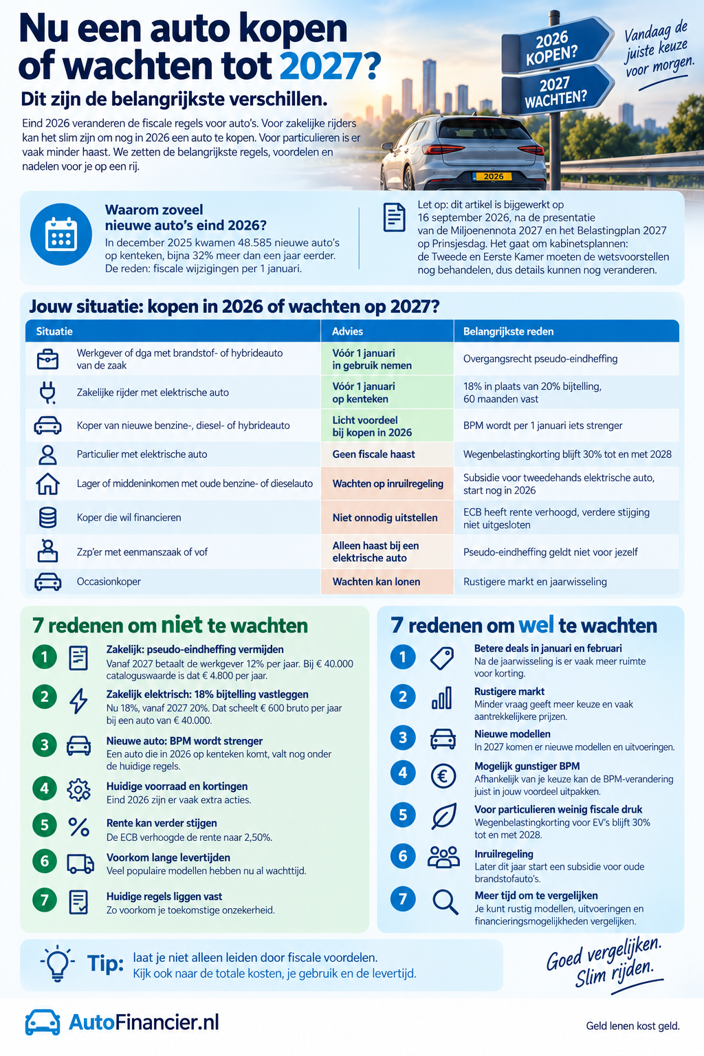 Infographic: Auto kopen in 2026 of 2027?