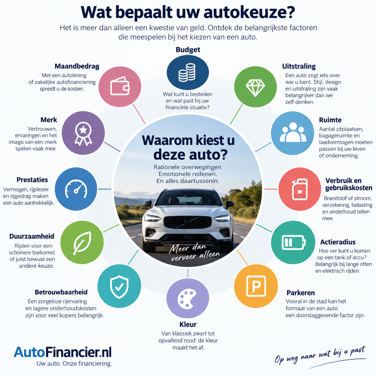 Waarom heb je voor deze auto gekozen?