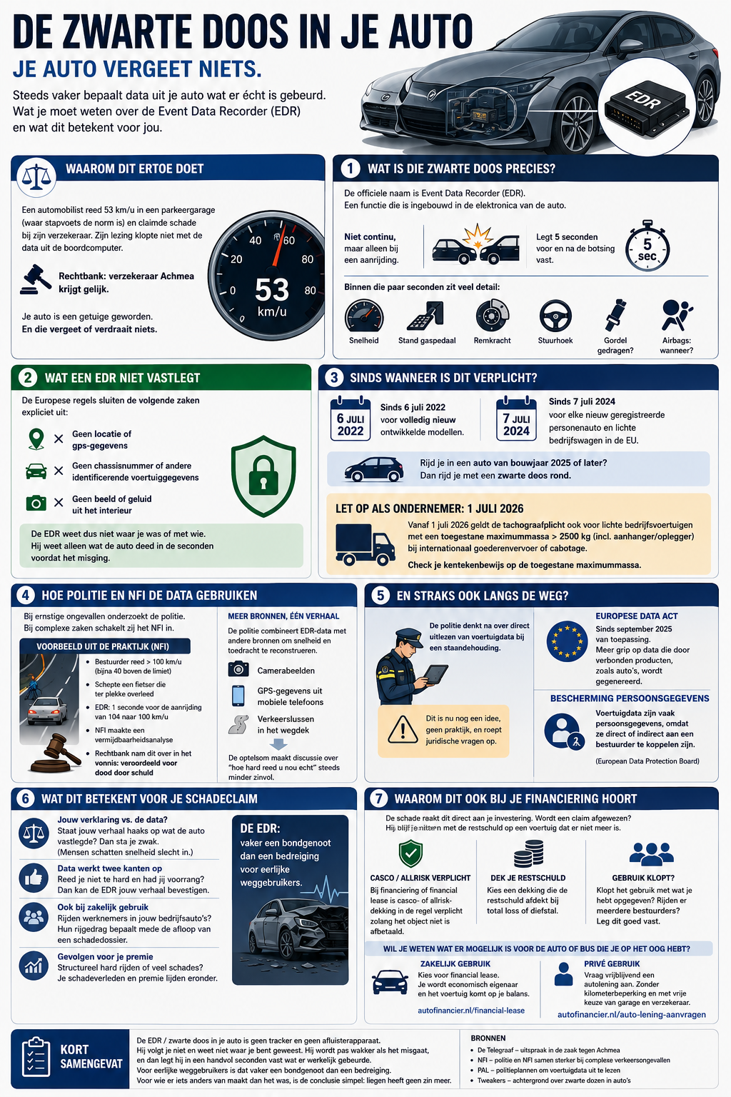 Infographic EDR