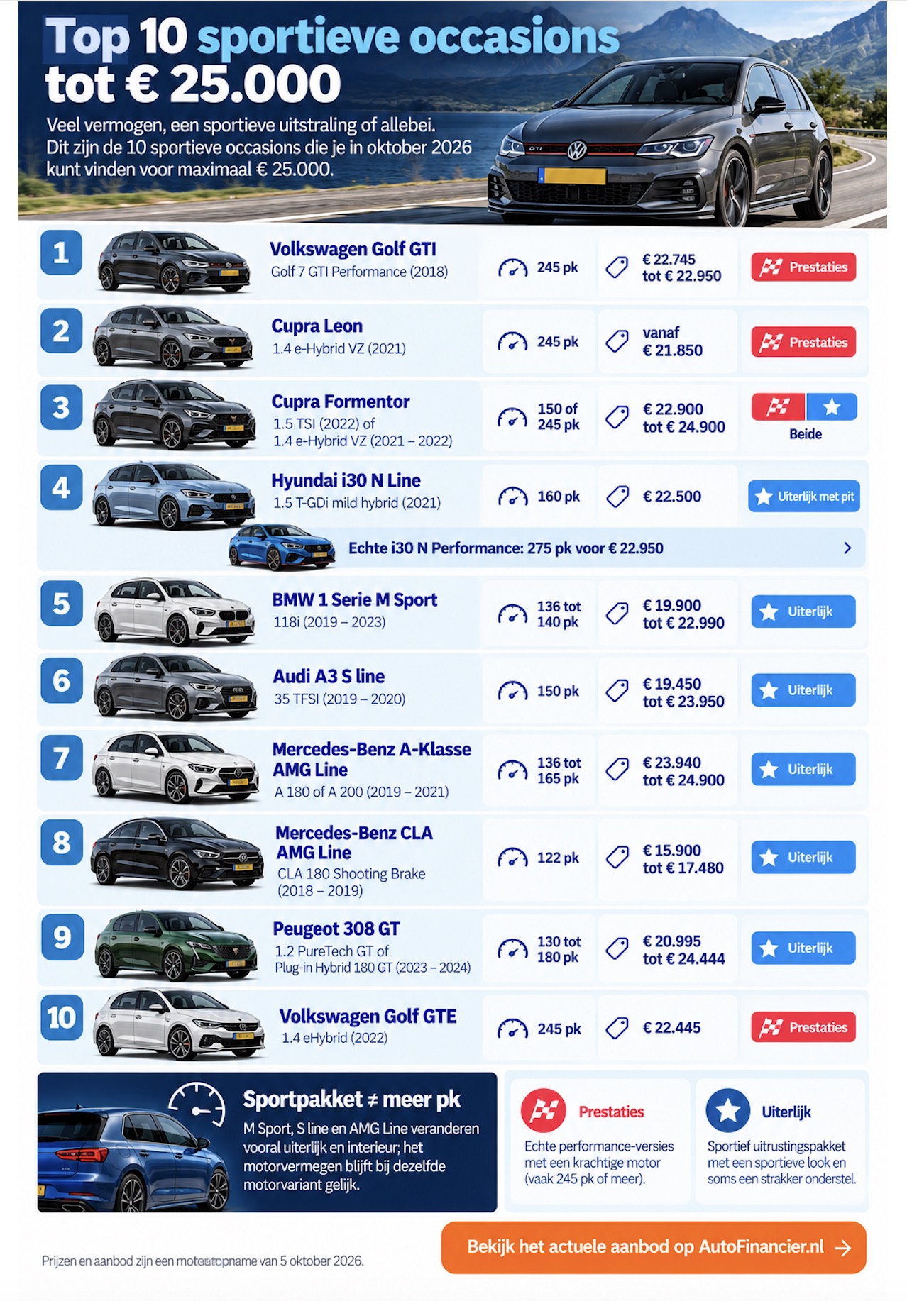 Infographic top 10 sportieve auto's onder de 25 duizend euro