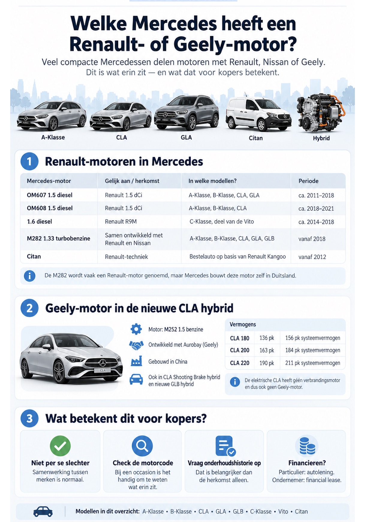 Infographic: Welke Mercedes heeft een Renault of Geely motor?