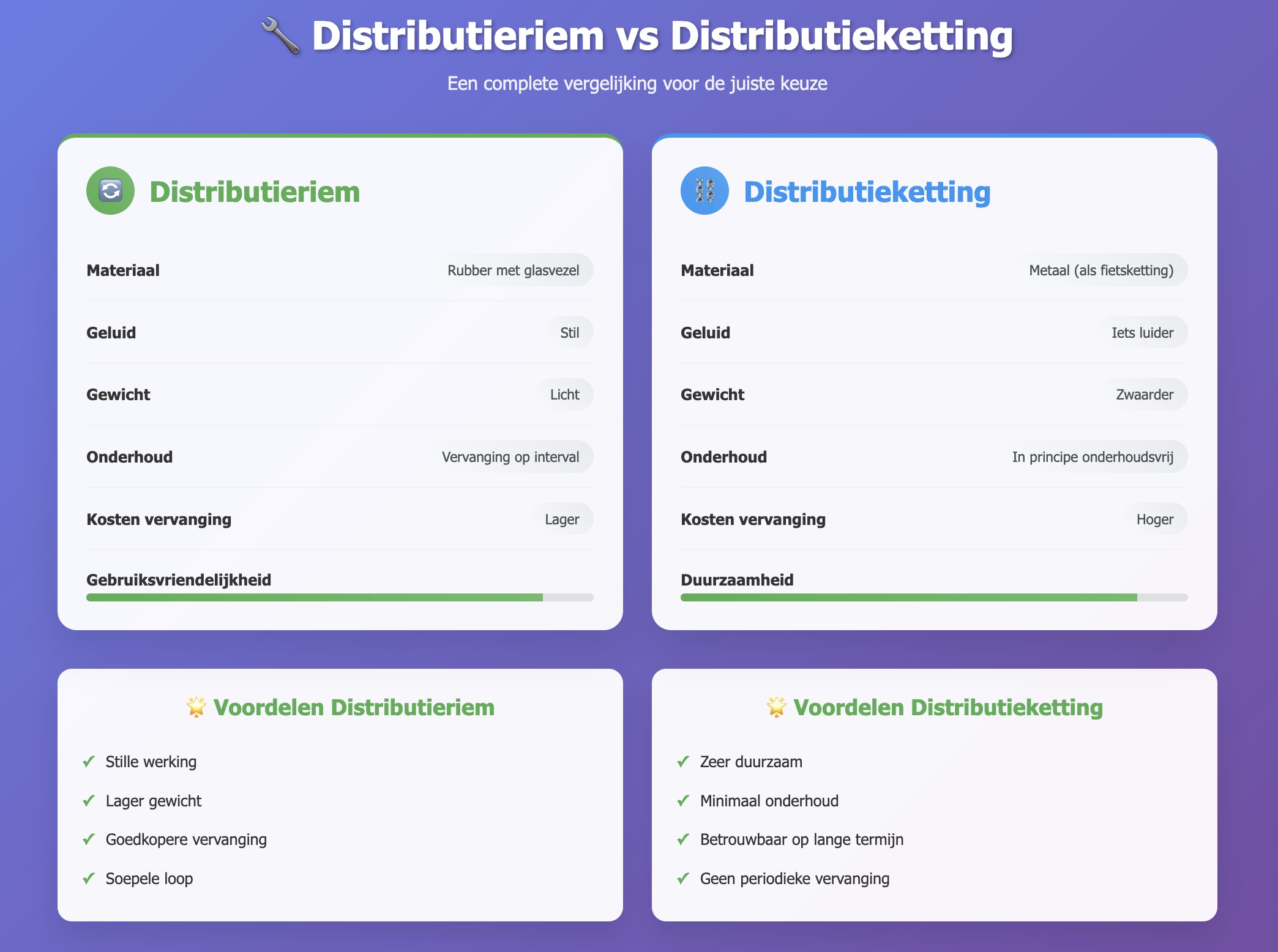 distributieriem-vs-distributieketting4919